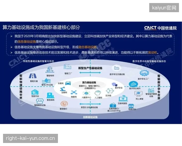 当前阶段设施标准由功能达标转向智能效能评估